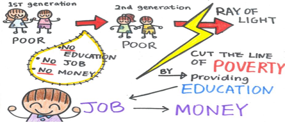 Comment l’éducation aide-t-elle les enfants à briser le cycle de la pauvreté ?